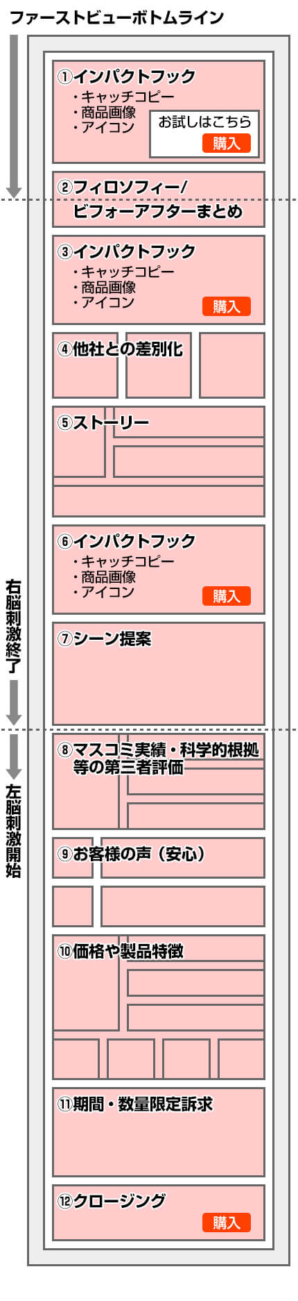 LPフレームワークのワイヤーフレーム