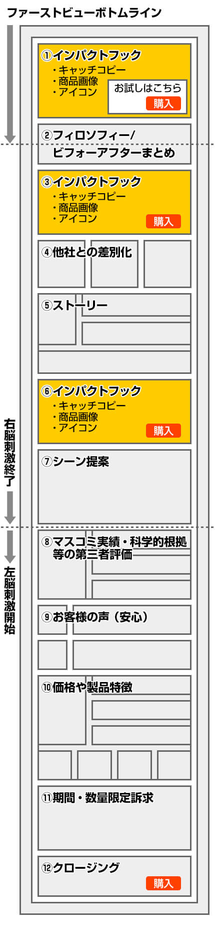 LPフレームワークのワイヤーフレーム