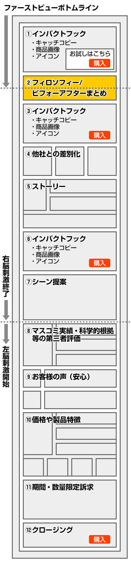 LPフレームワークのワイヤーフレーム
