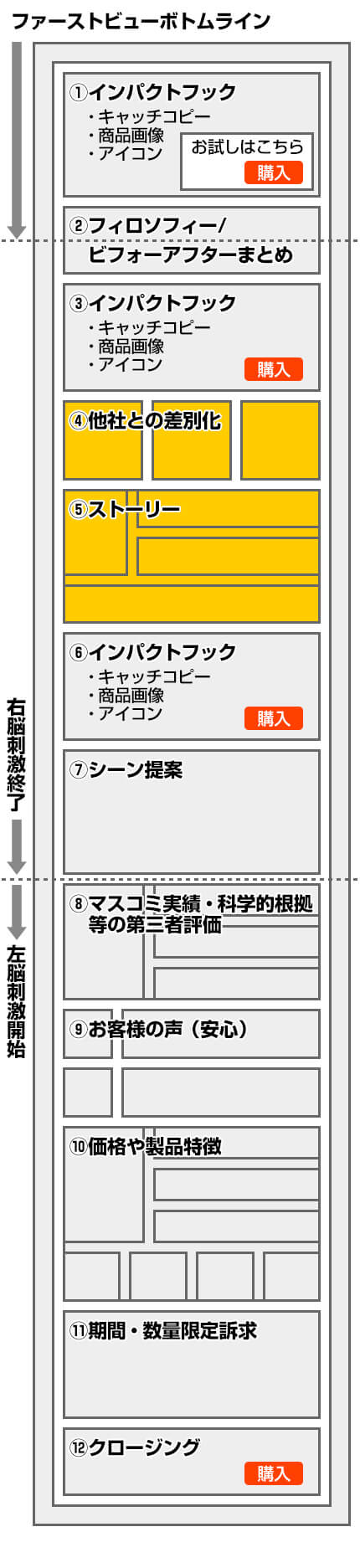 LPフレームワークのワイヤーフレーム
