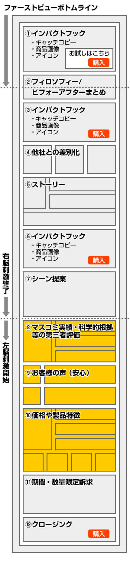LPフレームワークのワイヤーフレーム