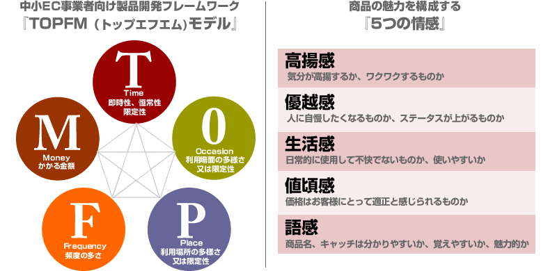 TOPFM(トップエフエム)モデル 5つの情感