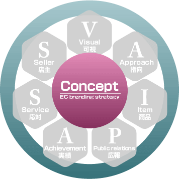 C-VAIPASS(シーバイパス) 概念 Concept コンセプト